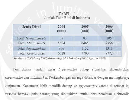 TABEL 1.1 Jumlah Toko Ritel di Indonesia 