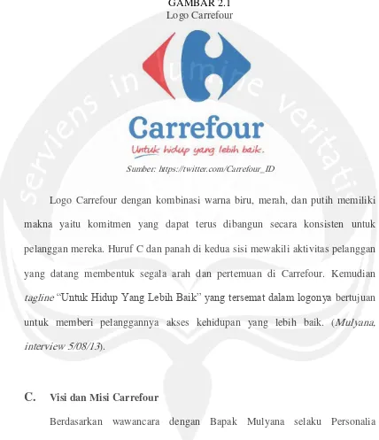GAMBAR 2.1 Logo Carrefour 
