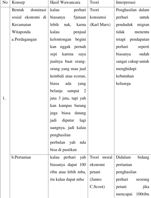 Tabel Interpretasi 