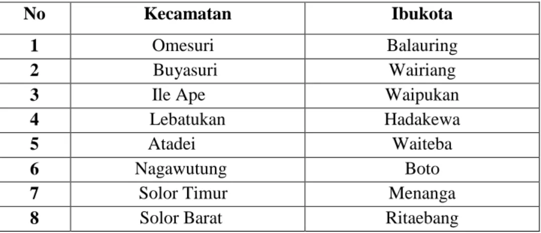 Tabel 4.2. Pemekaran Kecamatan Lomblen dan Solor 