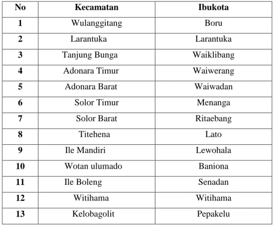 Tabel 4.4. Tahun 2001 Kecamatan terdiri dari. 