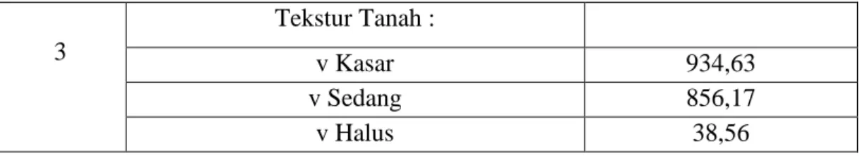 Tabel 4.8. Jumlah dan  Kepadatan Penduduk Kabupaten Flores Timur  Tahun 2016 