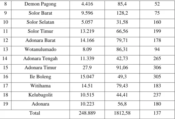 Tabel  4.9.  Persentase  Penduduk  Usia  di  Atas  10  Tahun  Menurut  Jenis  Kelamin dan Ijazah yang Dimiliki Tahun 2016 