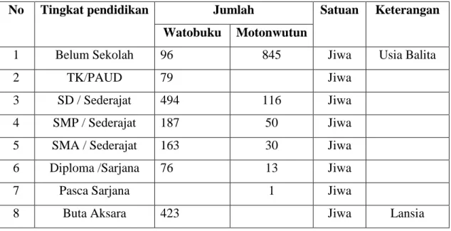 Tabel  4.12. Tingkat Pendidikan Lamakera 