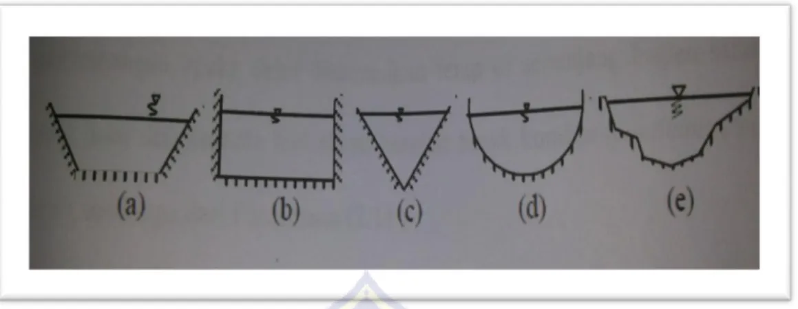 Gambar  13.  Berbagai  macam  bentuk  saluran  terbuka  (a)Trapesium,(b)  Persegi, (c) Segitiga, (d) Setengah lingkaran, (e)Tak beraturan  (sumber: Majalah Ilmiah UKRIM Edisi 1/th XII/2007) 