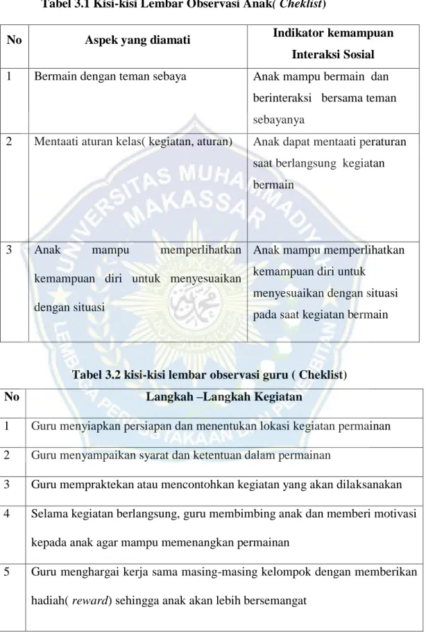 Tabel 3.2 kisi-kisi lembar observasi guru ( Cheklist) 