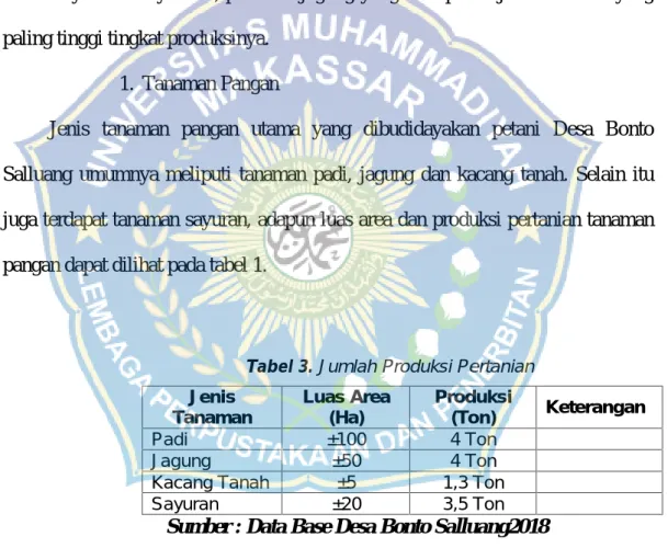 Tabel 3. Jumlah Produksi Pertanian