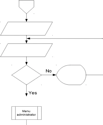 Gambar 4. 3 Flowchart Halaman Utama (Home)