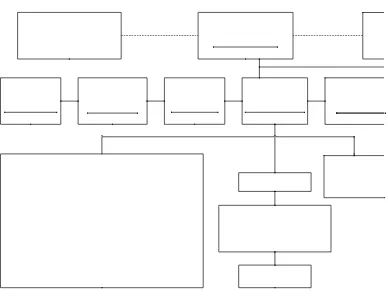 Gambar 3. 1 Struktur Organisasi MAN 2 Model Medan