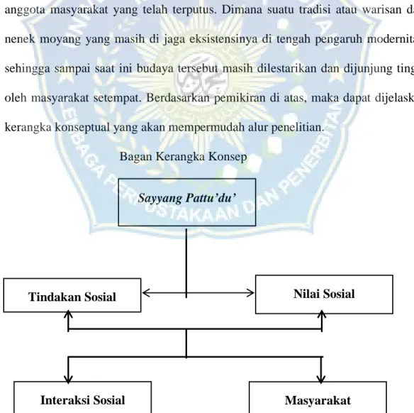 Gambar 2.1  Bagan Kerangka Konsep 
