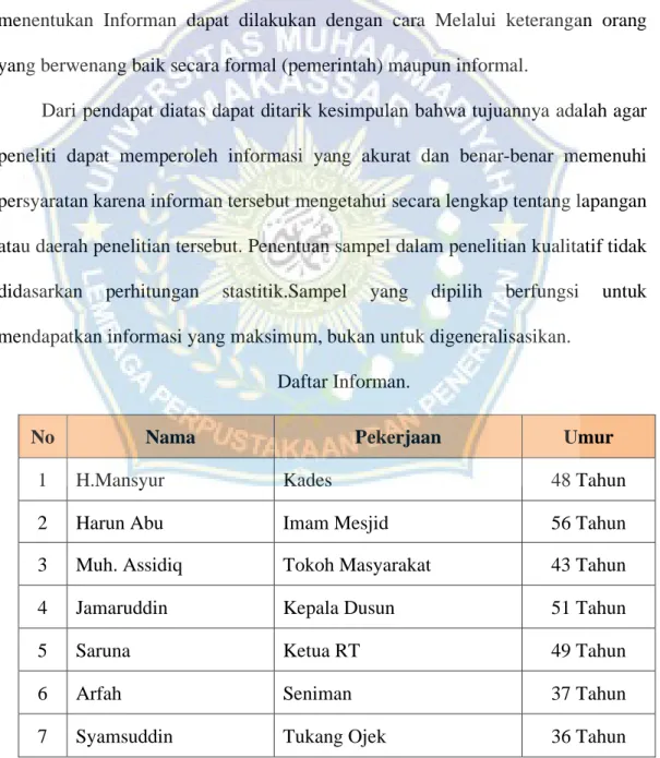 Tabel 3.1  Daftar Informan Penelitian 
