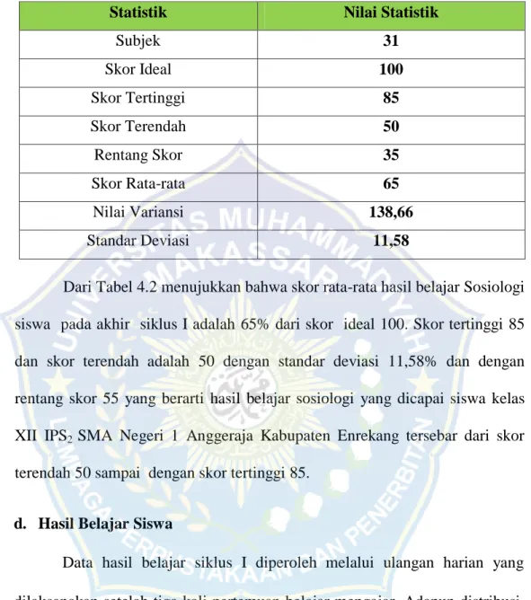 Table 4.2   Statistik Skor Hasil Tes Siswa Pada Siklus I 
