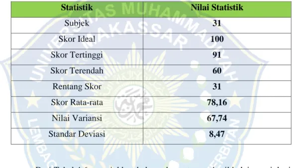 Table 4.6   Statistik Skor Hasil Tes Siswa Pada Siklus II 