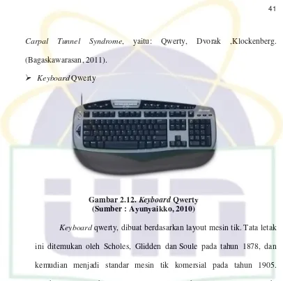 Gambar 2.12. Keyboard Qwerty 