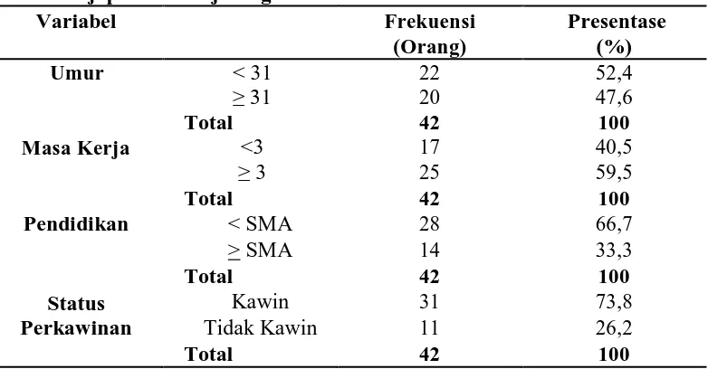 Tabel 4.3 Distribusi Responden Berdasarkan Faktor Individu di Tempat Kerjapada Pekerja Bagian Proses Produksi 