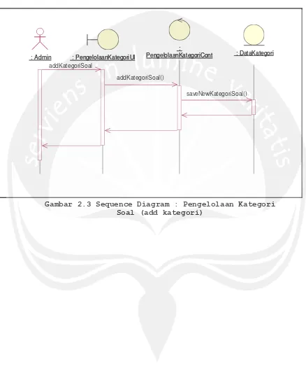 Gambar 2.3 Sequence Diagram : Pengelolaan Kategori Soal (add kategori) 