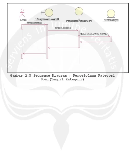 Gambar 2.5 Sequence Diagram : Pengelolaan Kategori Soal(Tampil Kategori) 