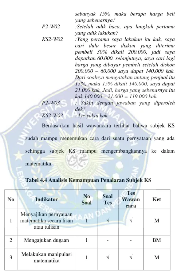 Tabel 4.4 Analisis Kemampuan Penalaran Subjek KS 