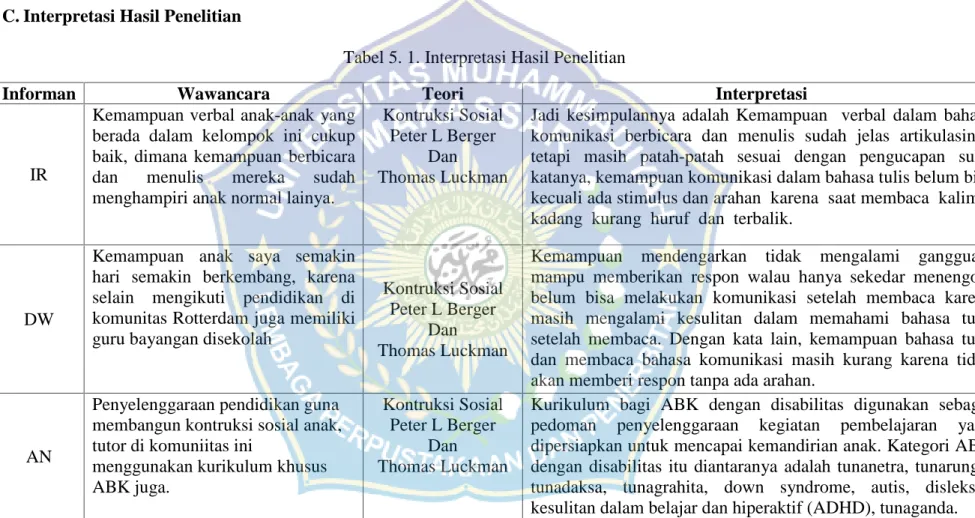 Tabel 5. 1. Interpretasi Hasil Penelitian