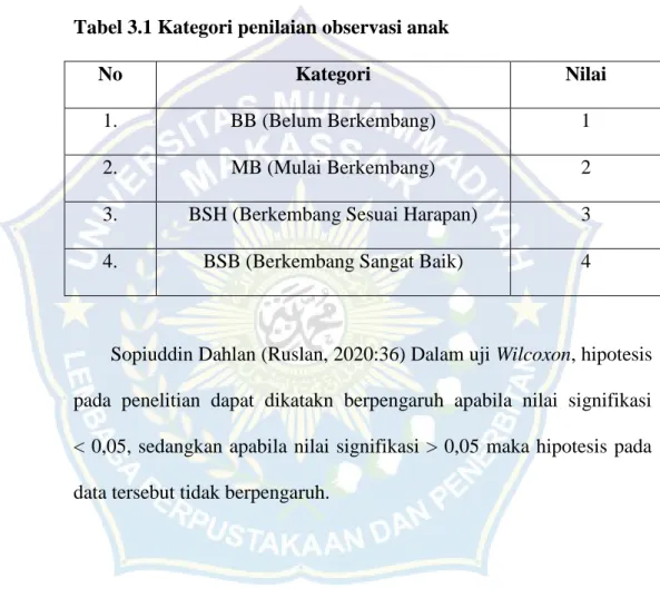 Tabel 3.1 Kategori penilaian observasi anak 