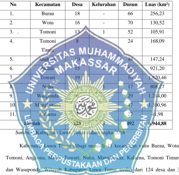 Tabel 4.1 Pembagian Daerah Administratif di Kabupaten Luwu Timur Tahun  2018 