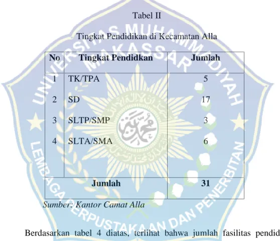 Tabel II