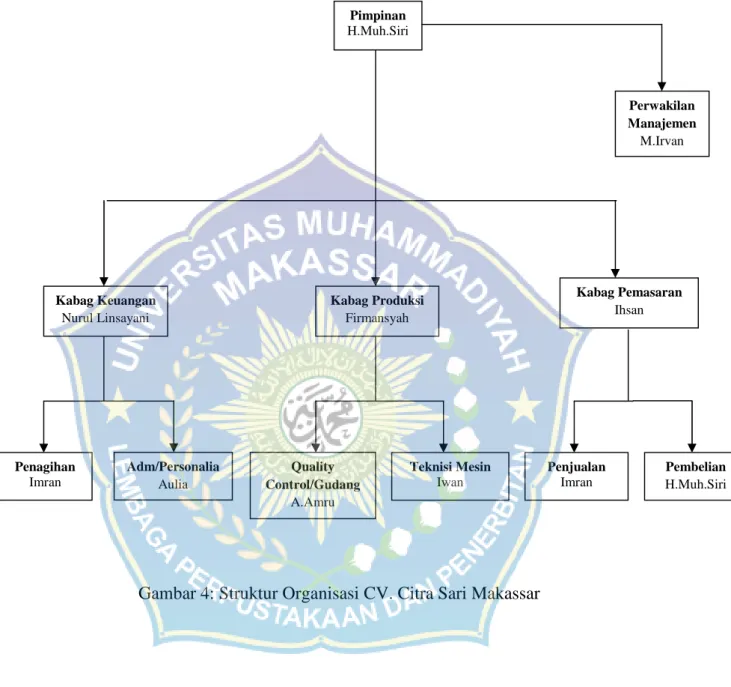 Gambar 4: Struktur Organisasi CV. Citra Sari Makassar