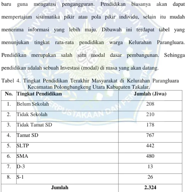 Tabel  4.  Tingkat  Pendidikan  Terakhir  Masyarakat  di  Kelurahan  Parangluara  Kecamatan Polongbangkeng Utara Kabupaten Takalar