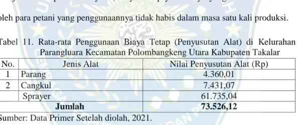 Tabel  11.  Rata-rata  Penggunaan  Biaya  Tetap  (Penyusutan  Alat)  di  Kelurahan  Parangluara Kecamatan Polombangkeng Utara Kabupaten Takalar 