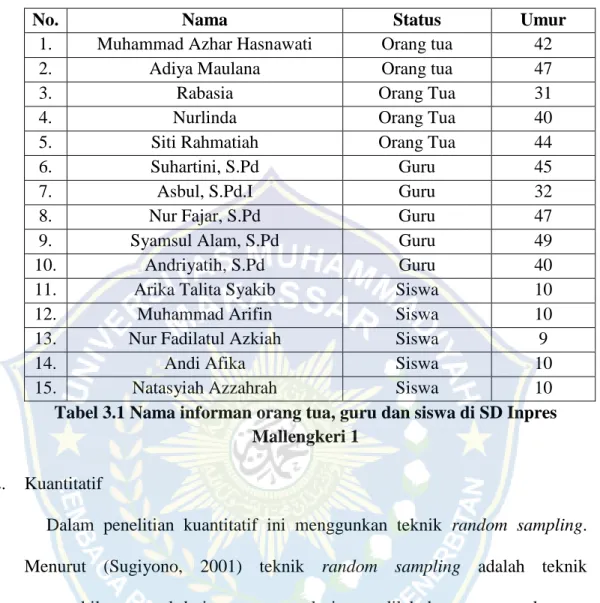 Tabel 3.1 Nama informan orang tua, guru dan siswa di SD Inpres  Mallengkeri 1 