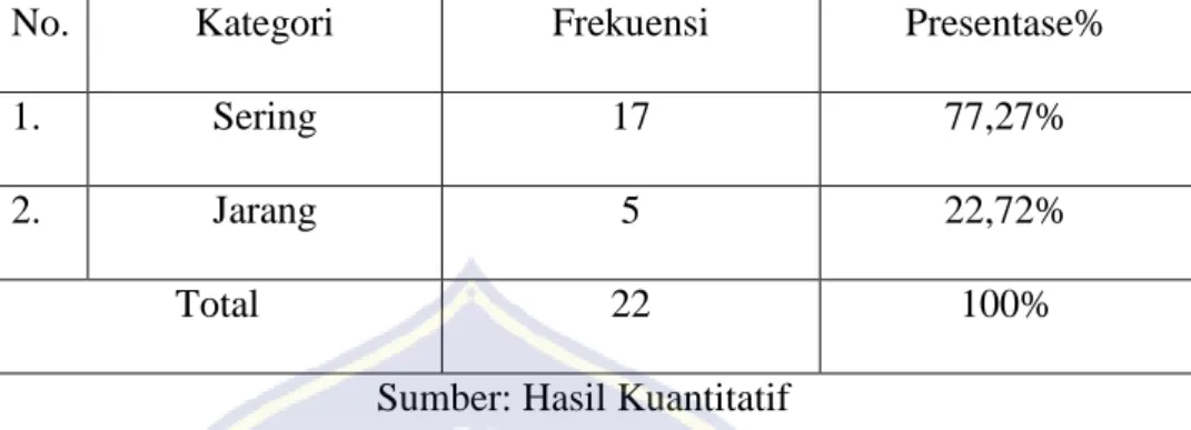 Tabel  4.3  Solusi  Mengatasi  Hambatan  Pada  Pola  Pendampingan  Orang  Tua  Terhadap  Anak  Dalam  Pembelajaran  Di  Rumah Di Masa Pandemi Covid-19 