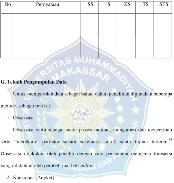 Tabel 3.1  Contoh Tabel Angket 