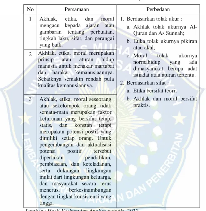 Analisis Penerapan Etika Bisnis Islam Dalam Transaksi