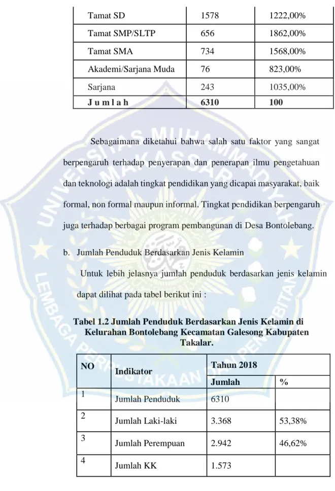 Tabel 1.2 Jumlah Penduduk Berdasarkan Jenis Kelamin di  Kelurahan Bontolebang Kecamatan Galesong Kabupaten 