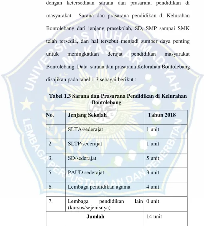Tabel 1.3 Sarana dan Prasarana Pendidikan di Kelurahan  Bontolebang 