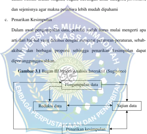 Gambar 3.1 Bagan III.Model Analisis Interaktif (Sugiyono)