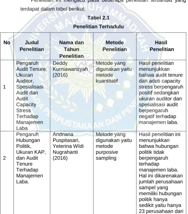 Tabel 2.1  Penelitian Terhadulu 