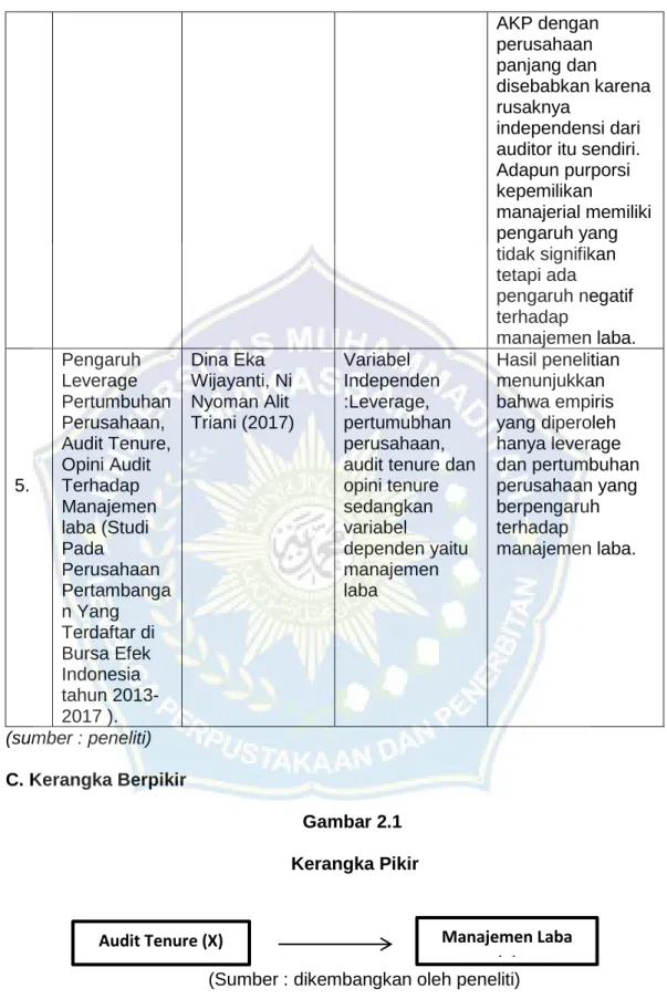 Gambar 2.1   Kerangka Pikir 