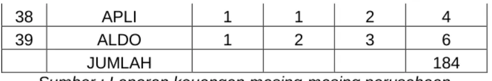 Tabel 4.2. Nilai Discretionary Accrual (DA) 