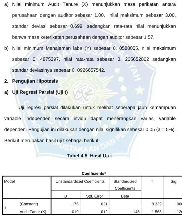 Tabel 4.5. Hasil Uji t 