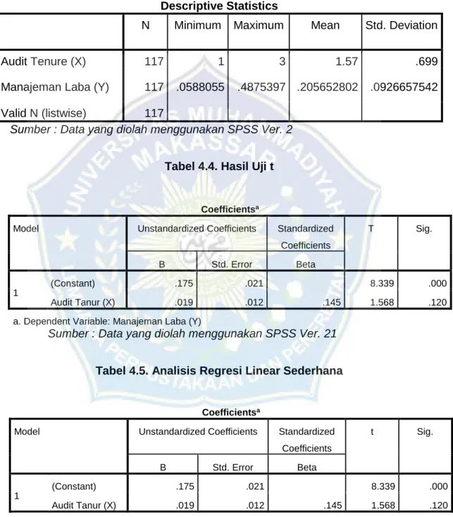 Tabel 4.4. Hasil Uji t 