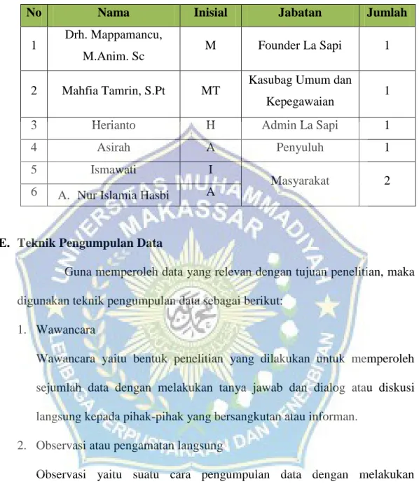 Tabel 3.1 Informan Penelitian 