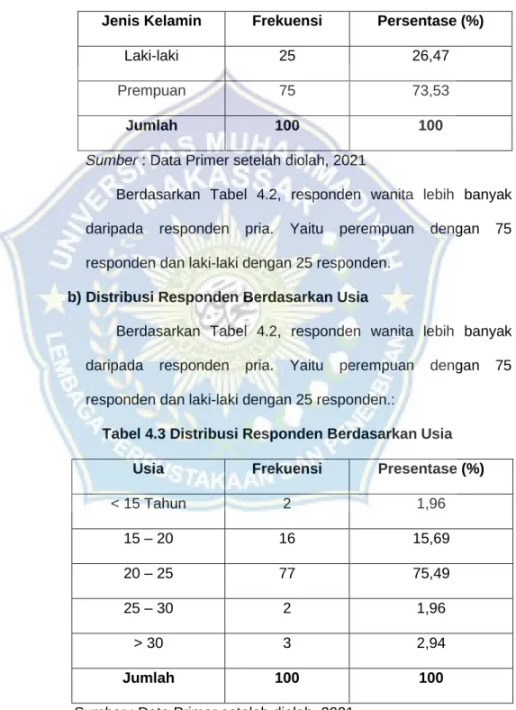 Tabel 4.3 Distribusi Responden Berdasarkan Usia 
