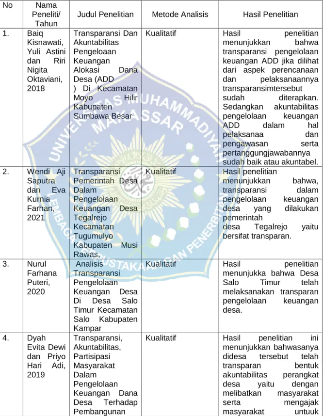 Tabel 2.1 Tinjauan Empiris 