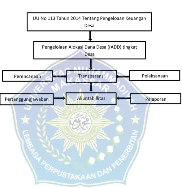 Gambar 2.1 Alur Pikir 