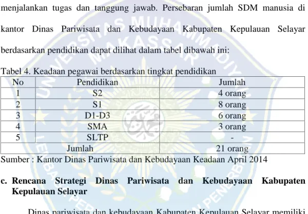Tabel 4. Keadaan pegawai berdasarkan tingkat pendidikan