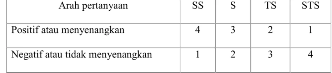 Tabel 3. Arah Pernyataan dan Nilai Skala Sikap