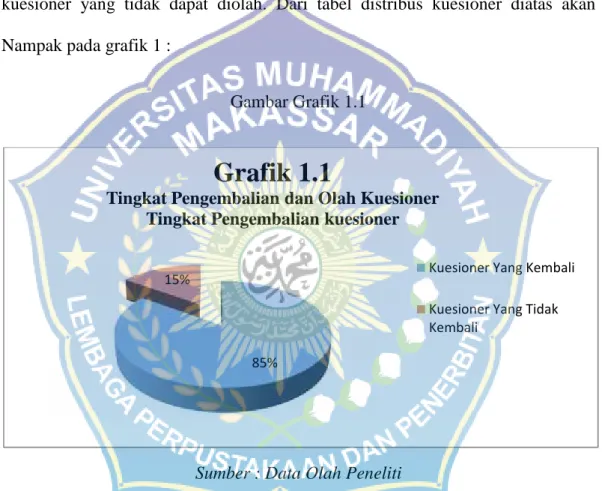 Gambar Grafik 1.1