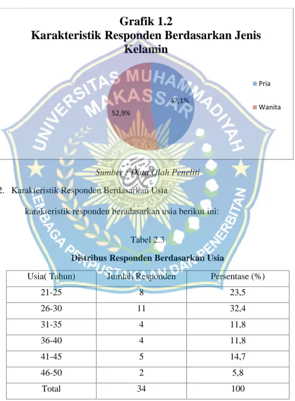 Gambar Grafik 1.2