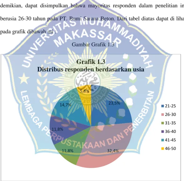 Gambar Grafik 1.3